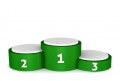 How Ad Rank Determines Ad Position in AdWords