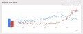 Search Trends