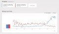 Top Keywords