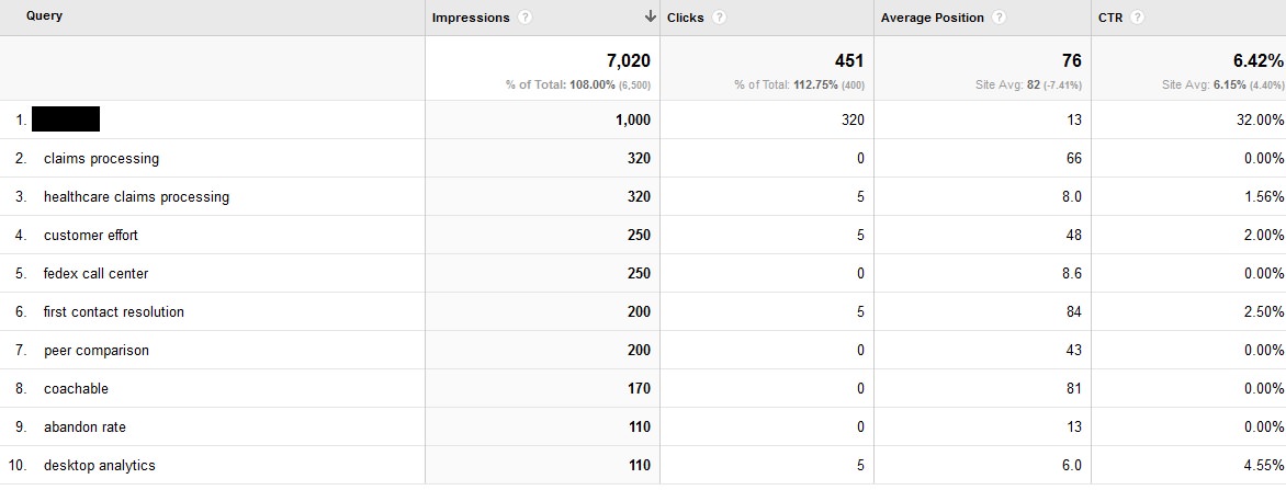 What’s the Difference Between Search Queries and Keywords?