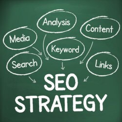 Seo Basics Never Change Seo Basics Never Change