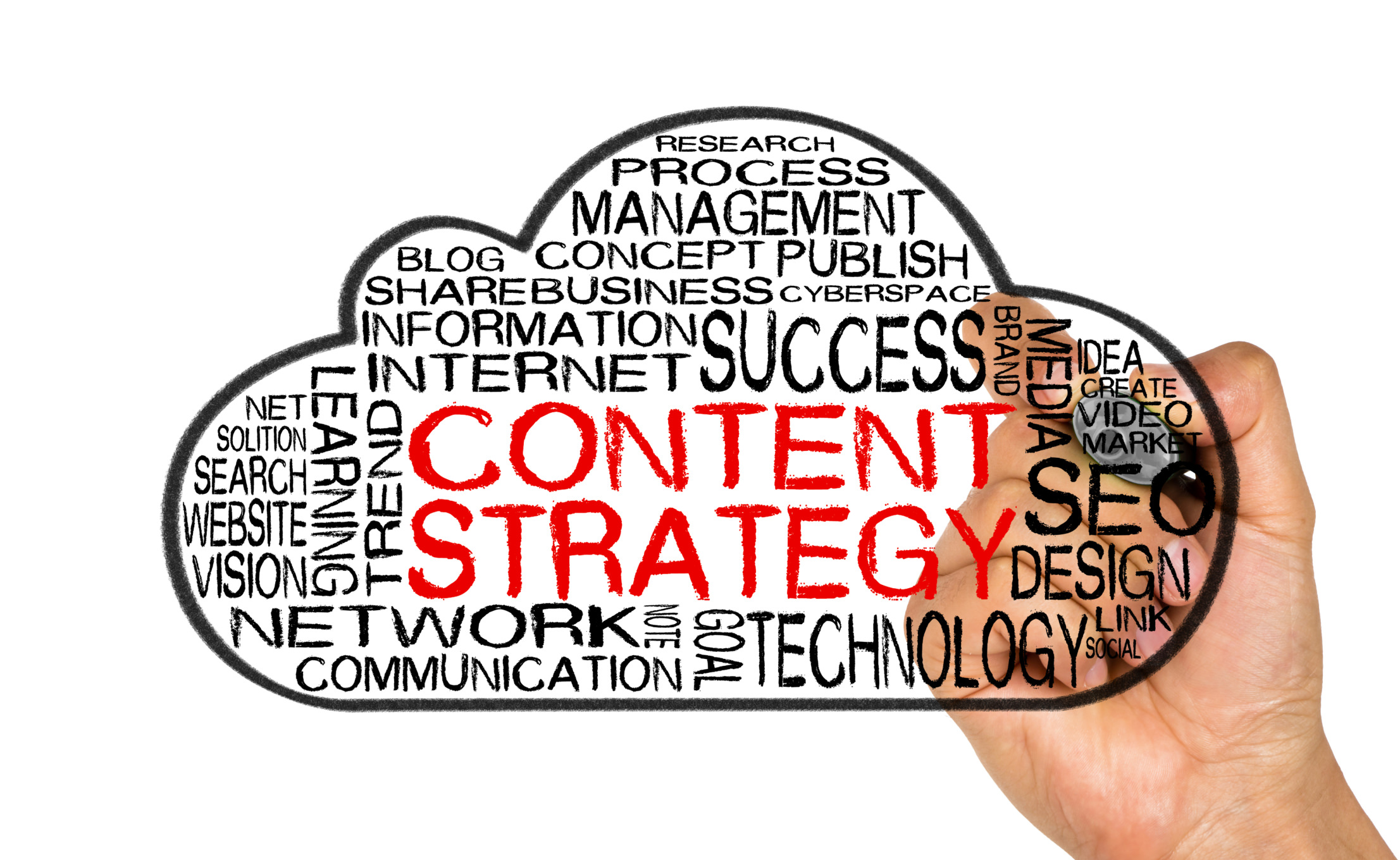 content strategy word cloud