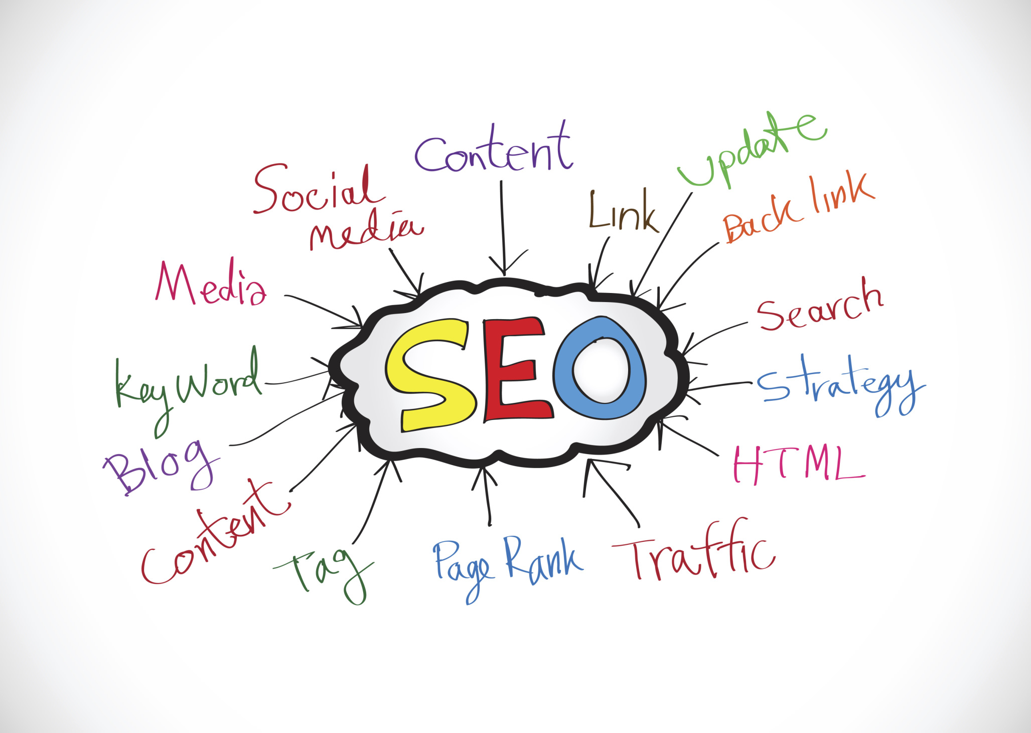 Idea SEO Search Engine Optimization