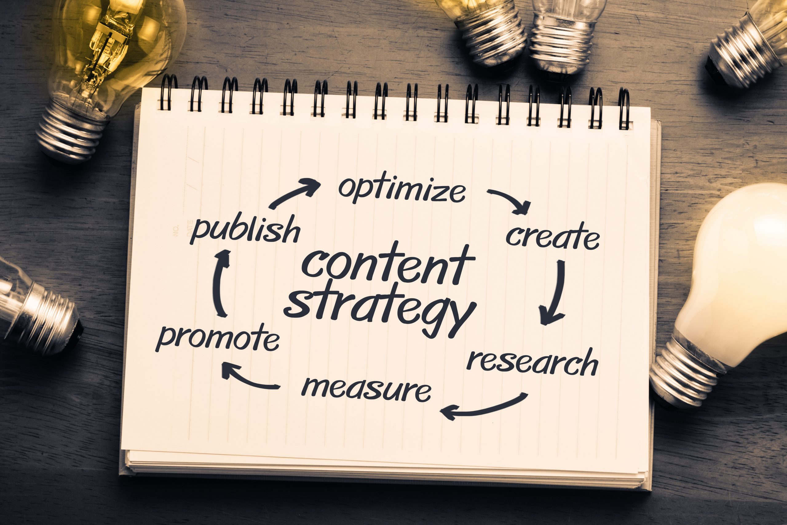 Content Should Be Relatable to Your Audience | Brick Marketing