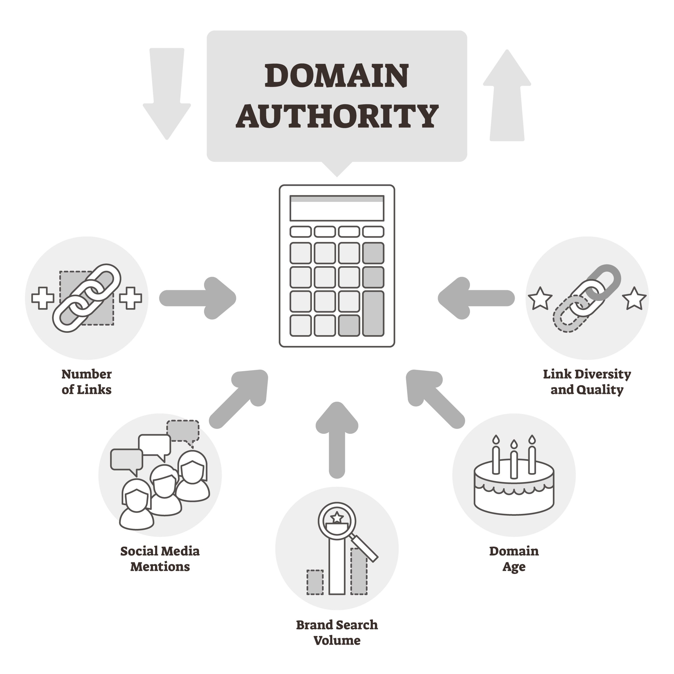 Domain Authority