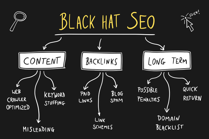 Black Hat SEO Tactics Some  Sellers Use