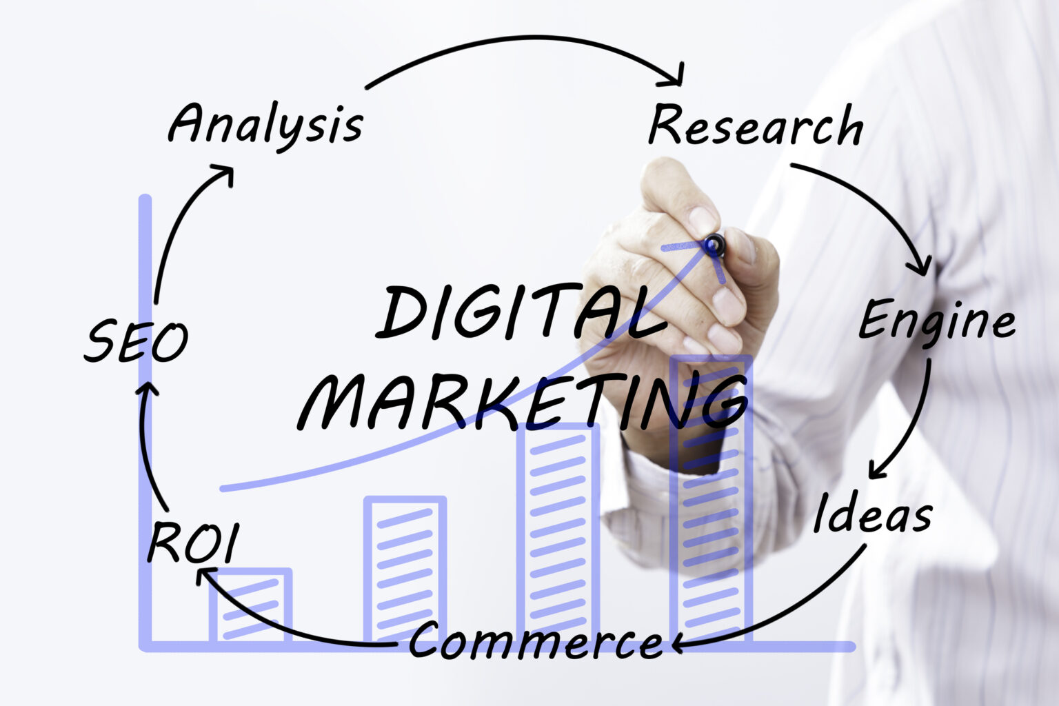 benefits-of-automation-for-digital-marketing