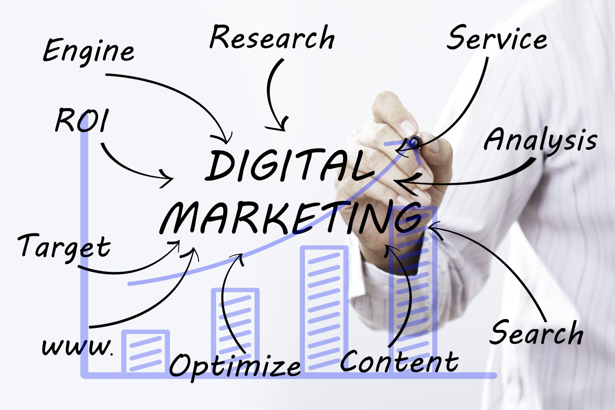 Planning Your Digital Marketing