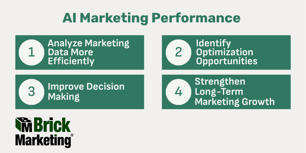 AI Marketing Performance