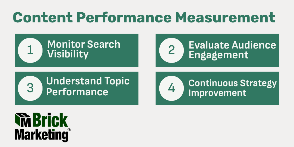 Content Performance Measurement