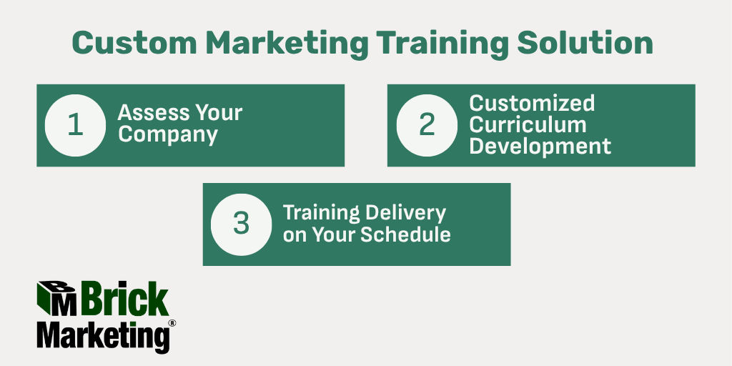 Custom Marketing Training Solution