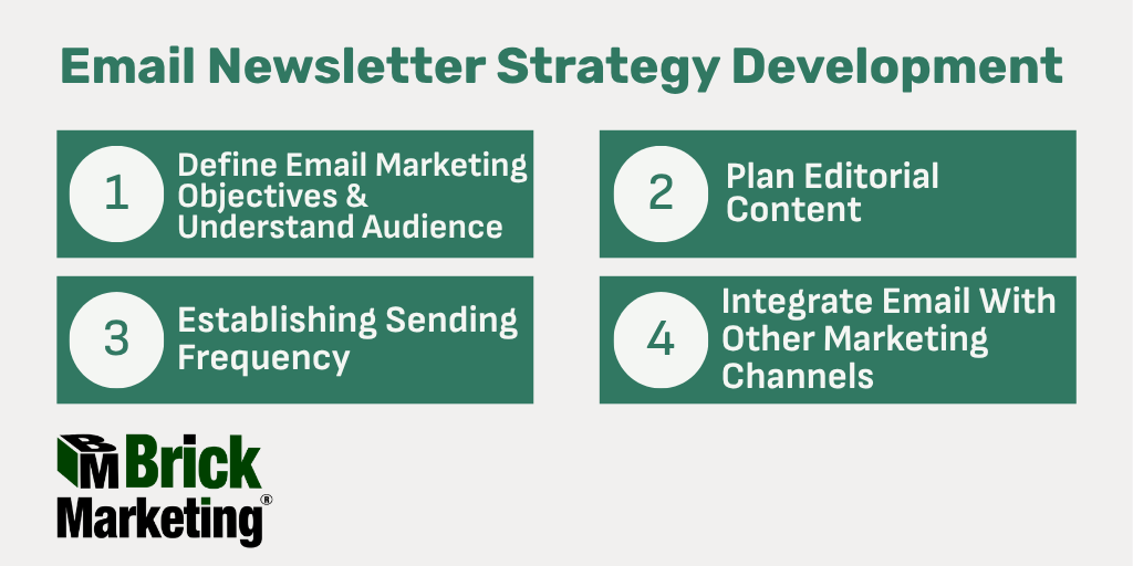 Email Newsletter Strategy Development