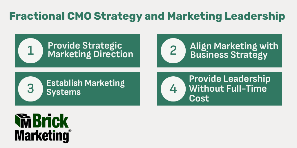 Fractional CMO Strategy and Marketing Leadership