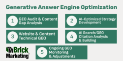 Generative Answer Engine Optimization Service