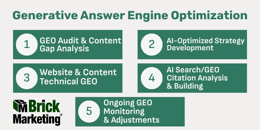 Generative Answer Engine Optimization Service