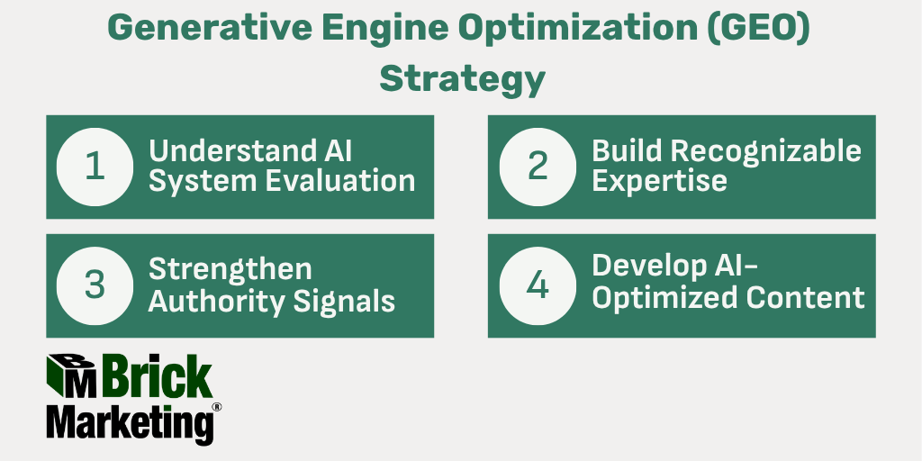 Generative Engine Optimization (GEO) Strategy