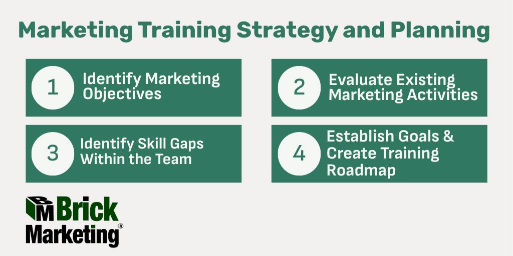 Marketing Training Strategy and Planning