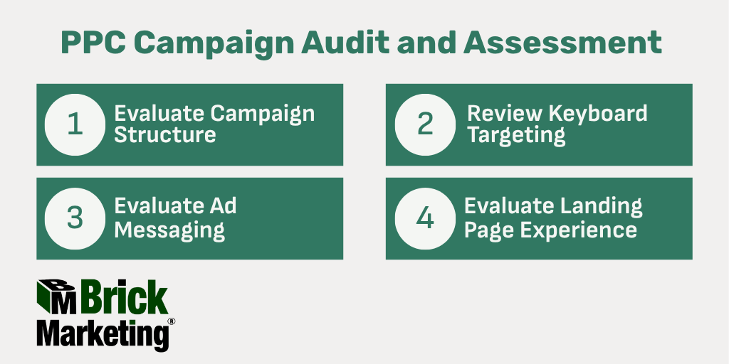 PPC Campaign Audit and Assessment