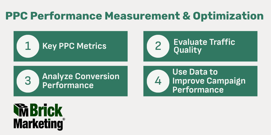 PPC Performance Measurement and Optimization