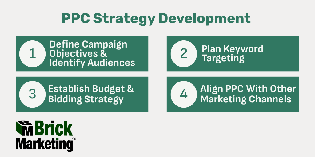 PPC Strategy Development