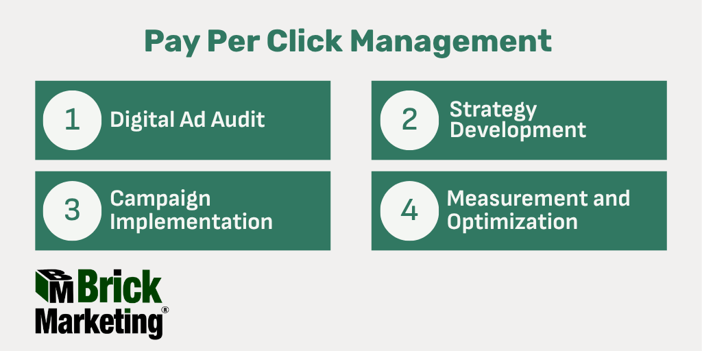Pay Per Click Management Services