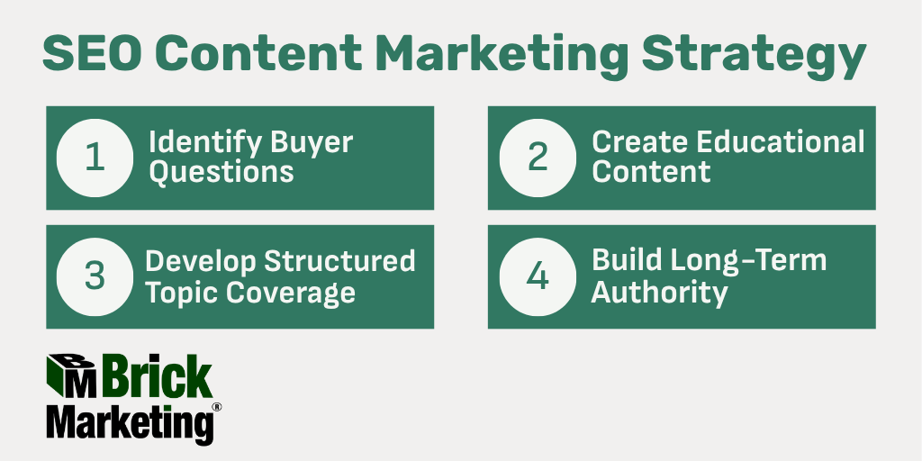 SEO Content Marketing Strategy