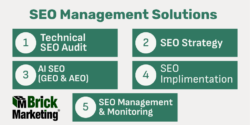 SEO Management Services