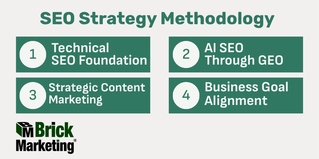 SEO Strategy Methodology