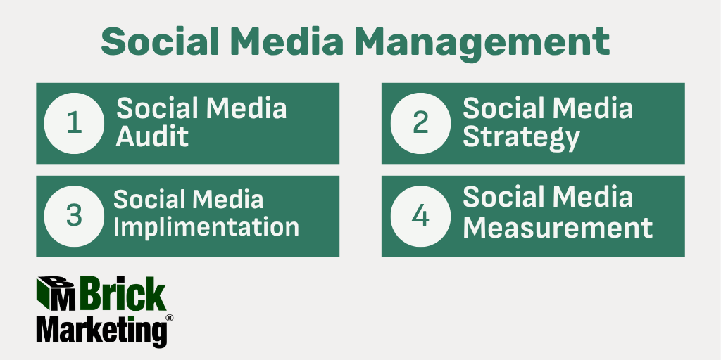 Social Media Management Services