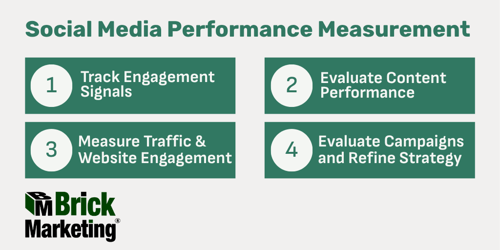 Social Media Performance Measurement