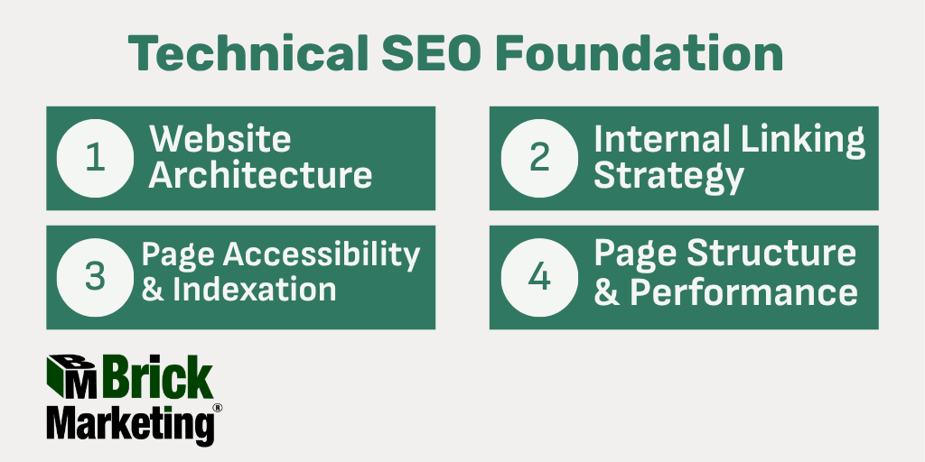 Technical SEO Foundation