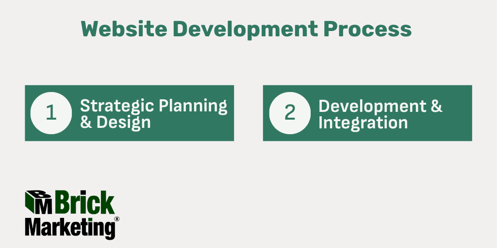 Website Development Services