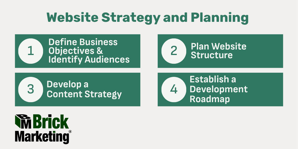 Website Strategy and Planning